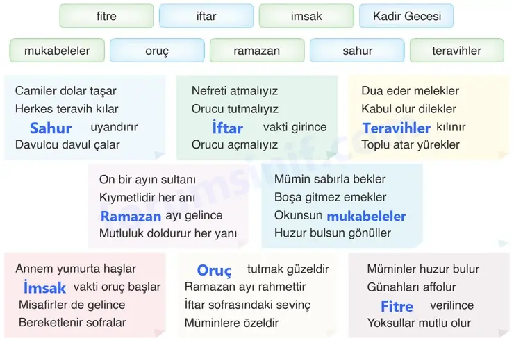 6. Sınıf Din Kültürü Sayfa 56 Cevapları MEB Yayınları 6. Sınıf Din Kültürü Sayfa 56 Cevapları MEB Yayınları