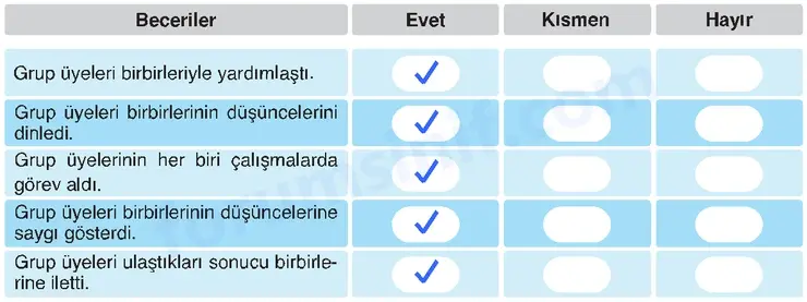 6. Sınıf Din Kültürü Sayfa 59 Cevapları MEB Yayınları 6. Sınıf Din Kültürü Sayfa 59 Cevapları MEB Yayınları