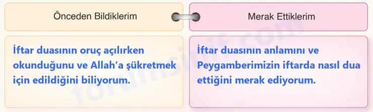 6. Sınıf Din Kültürü Sayfa 67 Cevapları MEB Yayınları