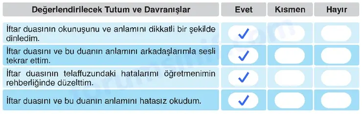 6. Sınıf Din Kültürü Sayfa 68 Cevapları MEB Yayınları