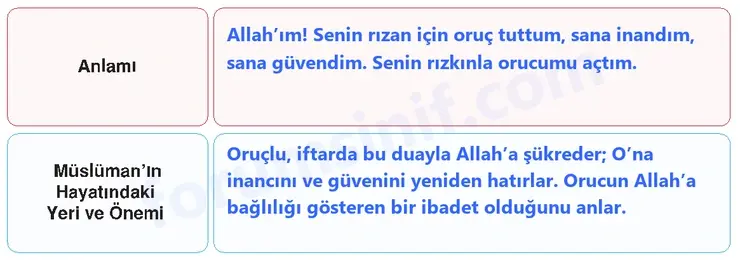 6. Sınıf Din Kültürü Sayfa 69 Cevapları MEB Yayınları