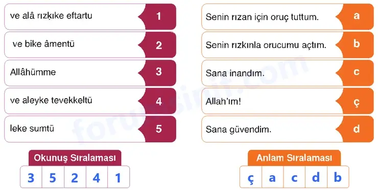 6. Sınıf Din Kültürü Sayfa 69 Cevapları MEB Yayınları - 2