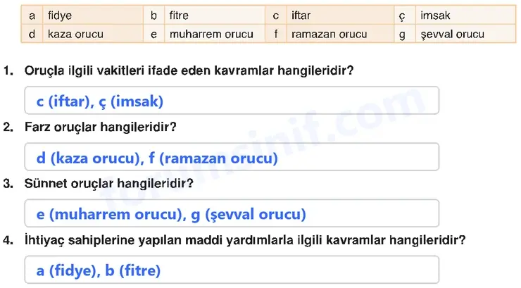 6. Sınıf Din Kültürü Sayfa 71 Cevapları MEB Yayınları 6. Sınıf Din Kültürü Sayfa 71 Cevapları MEB Yayınları