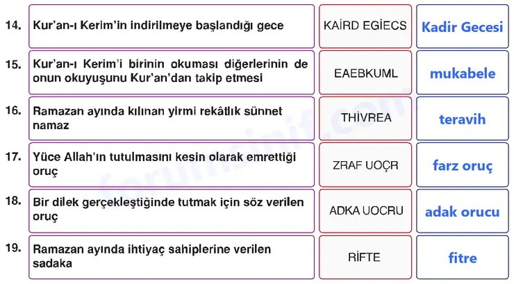 6. Sınıf Din Kültürü Sayfa 72 Cevapları MEB Yayınları 6. Sınıf Din Kültürü Sayfa 72 Cevapları MEB Yayınları