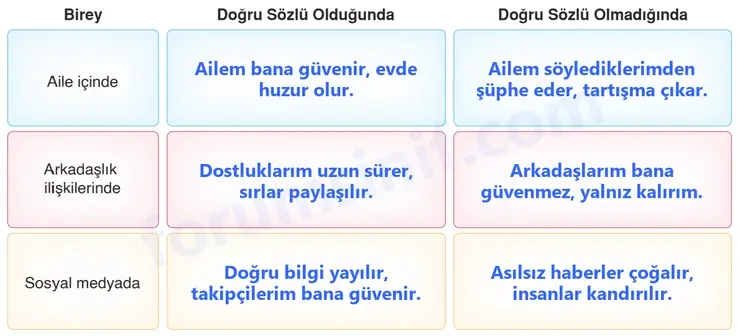 6. Sınıf Din Kültürü Sayfa 79 Cevapları MEB Yayınları 6. Sınıf Din Kültürü Sayfa 79 Cevapları MEB Yayınları