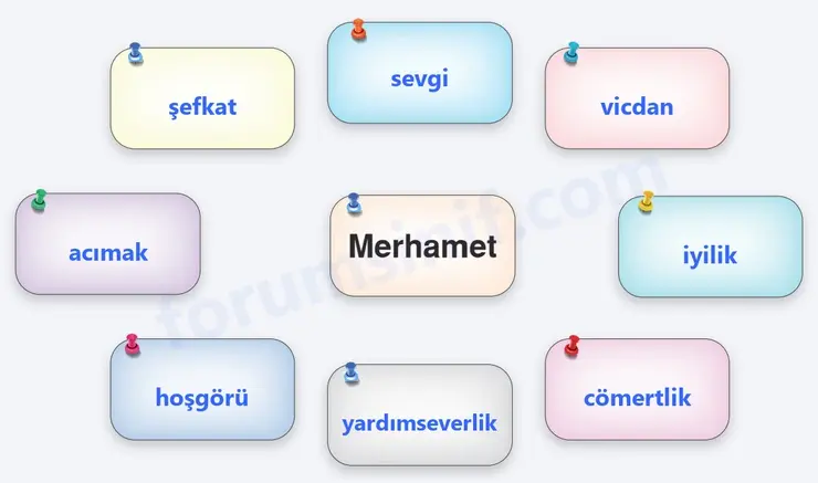 6. Sınıf Din Kültürü Sayfa 84 Cevapları MEB Yayınları