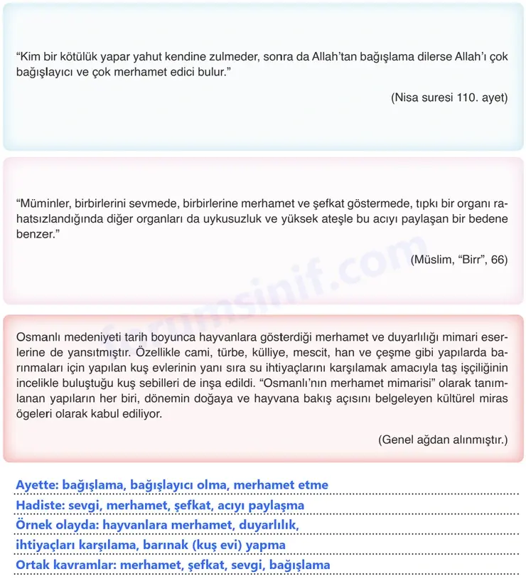 6. Sınıf Din Kültürü Sayfa 85 Cevapları MEB Yayınları