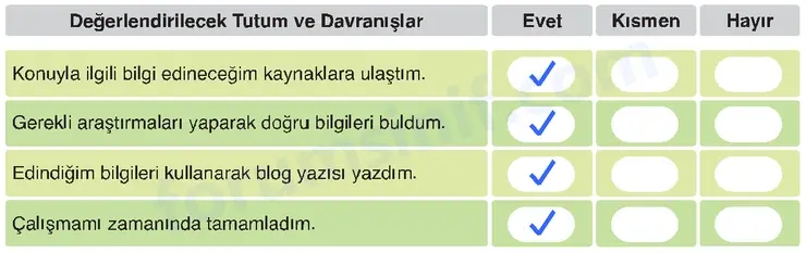 6. Sınıf Din Kültürü Sayfa 88 Cevapları MEB Yayınları