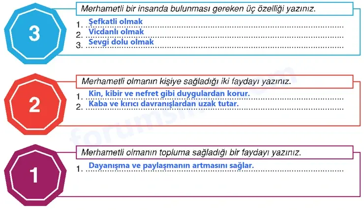 6. Sınıf Din Kültürü Sayfa 89 Cevapları MEB Yayınları