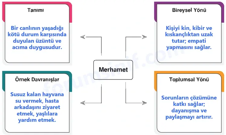6. Sınıf Din Kültürü Sayfa 90 Cevapları MEB Yayınları