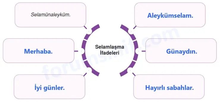 6. Sınıf Din Kültürü Sayfa 94 Cevapları MEB Yayınları