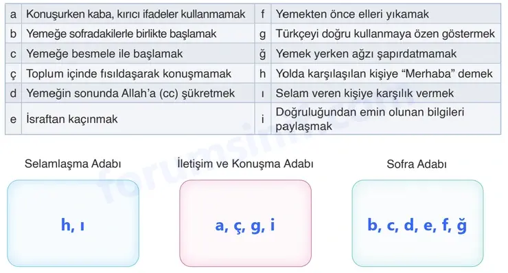 6. Sınıf Din Kültürü Sayfa 98 Cevapları MEB Yayınları 6. Sınıf Din Kültürü Sayfa 98 Cevapları MEB Yayınları