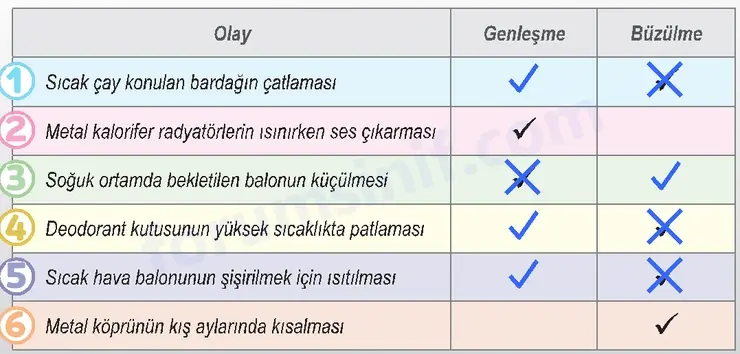 6. Sınıf Fen Bilimleri Ders Kitabı Sayfa 20 Cevapları 2. KİTAP 6. Sınıf Fen Bilimleri Ders Kitabı Sayfa 20 Cevapları 2. KİTAP
