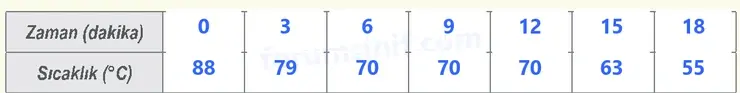 6. Sınıf Fen Bilimleri Ders Kitabı Sayfa 31 Cevapları 2. KİTAP 6. Sınıf Fen Bilimleri Ders Kitabı Sayfa 31 Cevapları 2. KİTAP