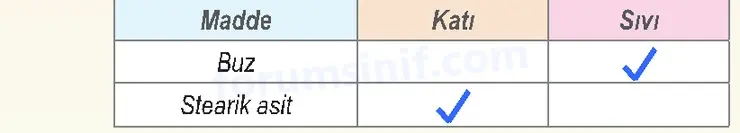 6. Sınıf Fen Bilimleri Ders Kitabı Sayfa 32 Cevapları 2. KİTAP - 2 6. Sınıf Fen Bilimleri Ders Kitabı Sayfa 32 Cevapları 2. KİTAP - 2