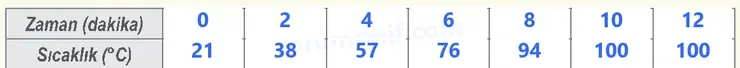 6. Sınıf Fen Bilimleri Ders Kitabı Sayfa 33 Cevapları 2. KİTAP 6. Sınıf Fen Bilimleri Ders Kitabı Sayfa 33 Cevapları 2. KİTAP