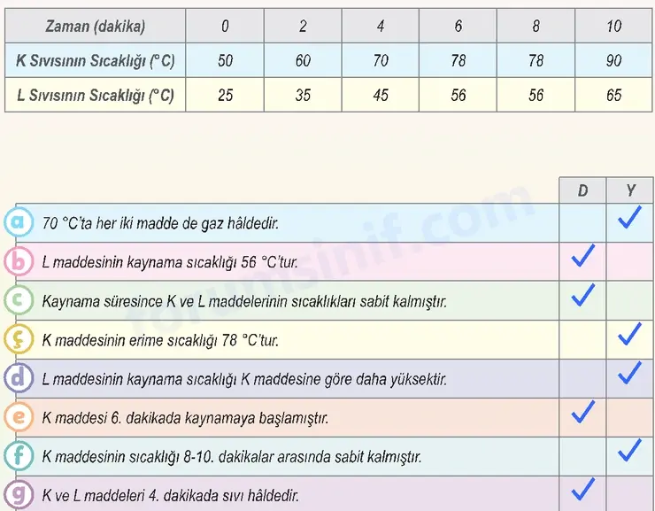 6. Sınıf Fen Bilimleri Ders Kitabı Sayfa 34 Cevapları 2. KİTAP 6. Sınıf Fen Bilimleri Ders Kitabı Sayfa 34 Cevapları 2. KİTAP