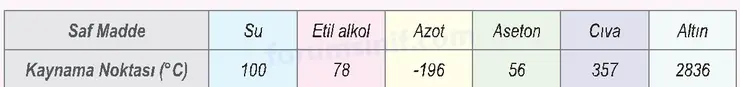 6. Sınıf Fen Bilimleri Ders Kitabı Sayfa 34 2. KİTAP 6. Sınıf Fen Bilimleri Ders Kitabı Sayfa 34 2. KİTAP