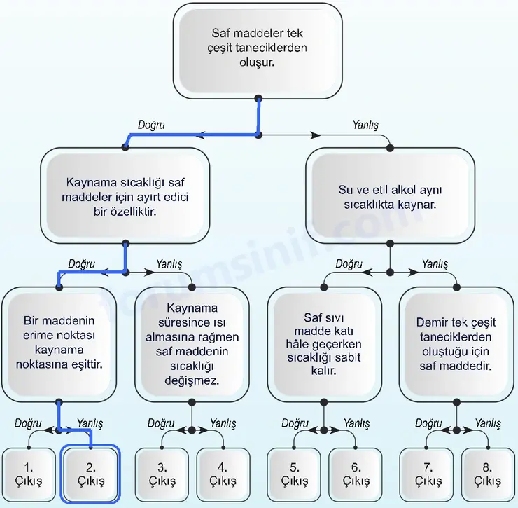 6. Sınıf Fen Bilimleri Ders Kitabı Sayfa 36 Cevapları 2. KİTAP 6. Sınıf Fen Bilimleri Ders Kitabı Sayfa 36 Cevapları 2. KİTAP