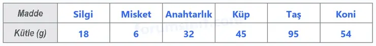 6. Sınıf Fen Bilimleri Ders Kitabı Sayfa 39 Cevapları 2. KİTAP