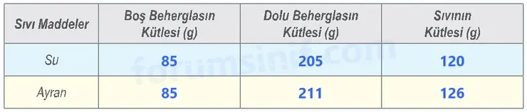 6. Sınıf Fen Bilimleri Ders Kitabı Sayfa 39 Cevapları 2. KİTAP - 2