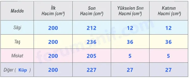 6. Sınıf Fen Bilimleri Ders Kitabı Sayfa 40 Cevapları 2. KİTAP