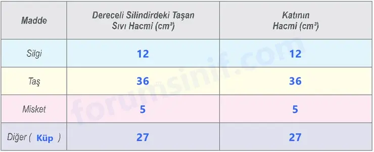 6. Sınıf Fen Bilimleri Ders Kitabı Sayfa 41 Cevapları 2. KİTAP