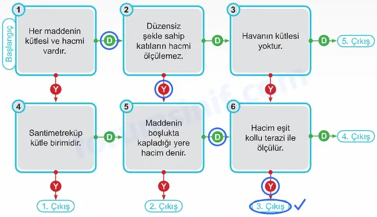 6. Sınıf Fen Bilimleri Ders Kitabı Sayfa 42 Cevapları 2. KİTAP