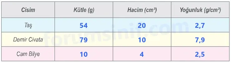 6. Sınıf Fen Bilimleri Ders Kitabı Sayfa 45 Cevapları 2. KİTAP - 2