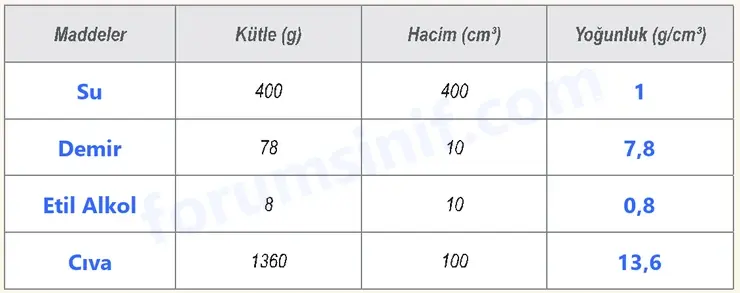 6. Sınıf Fen Bilimleri Ders Kitabı Sayfa 46 Cevapları 2. KİTAP