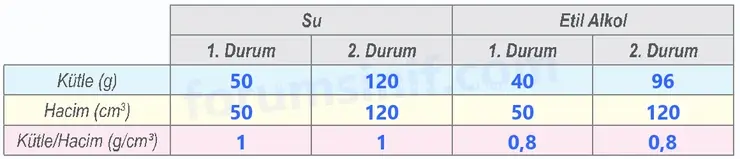 6. Sınıf Fen Bilimleri Ders Kitabı Sayfa 47 Cevapları 2. KİTAP