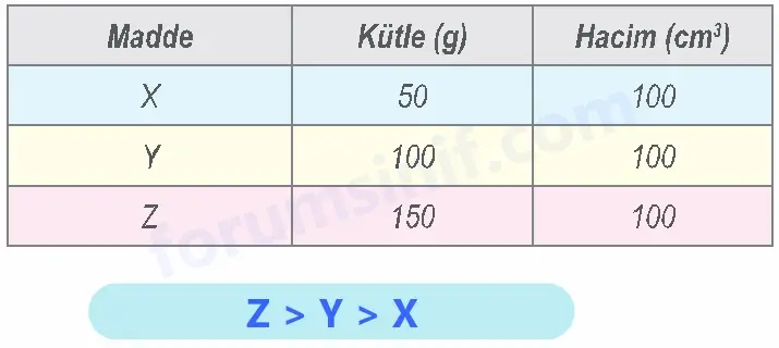 6. Sınıf Fen Bilimleri Ders Kitabı Sayfa 48 Cevapları 2. KİTAP - 2