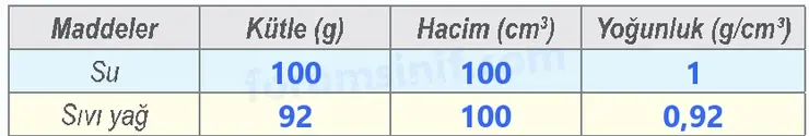 6. Sınıf Fen Bilimleri Ders Kitabı Sayfa 49 Cevapları 2. KİTAP 6. Sınıf Fen Bilimleri Ders Kitabı Sayfa 49 Cevapları 2. KİTAP