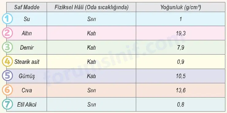 6. Sınıf Fen Bilimleri Ders Kitabı Sayfa 51 2. KİTAP 6. Sınıf Fen Bilimleri Ders Kitabı Sayfa 51 2. KİTAP