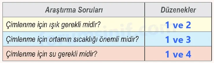 6. Sınıf Fen Bilimleri Ders Kitabı Sayfa 130 Cevapları 6. Sınıf Fen Bilimleri Ders Kitabı Sayfa 130 Cevapları