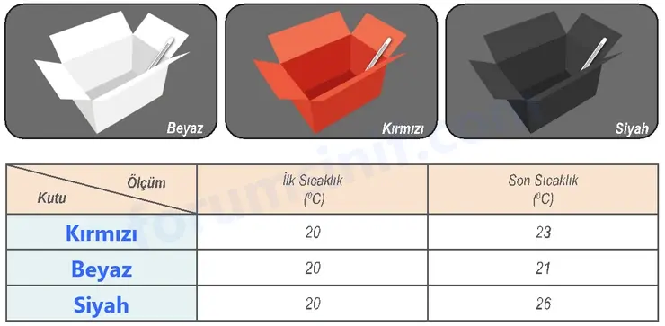 6. Sınıf Fen Bilimleri Ders Kitabı Sayfa 166 Cevapları 6. Sınıf Fen Bilimleri Ders Kitabı Sayfa 166 Cevapları