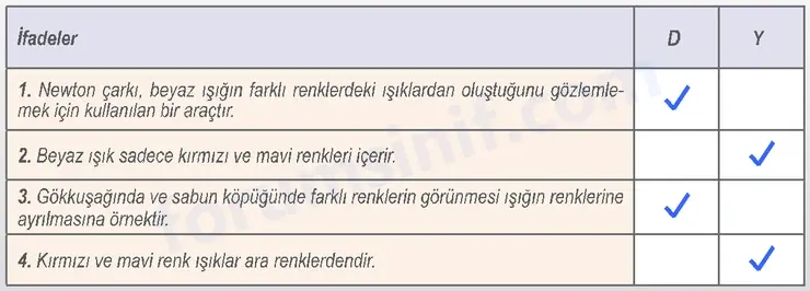 6. Sınıf Fen Bilimleri Ders Kitabı Sayfa 169 Cevapları 6. Sınıf Fen Bilimleri Ders Kitabı Sayfa 169 Cevapları