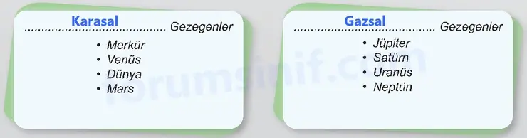 6. Sınıf Fen Bilimleri Ders Kitabı Sayfa 22 Cevapları - 2 6. Sınıf Fen Bilimleri Ders Kitabı Sayfa 22 Cevapları - 2