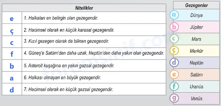 6. Sınıf Fen Bilimleri Ders Kitabı Sayfa 24 Cevapları 6. Sınıf Fen Bilimleri Ders Kitabı Sayfa 24 Cevapları