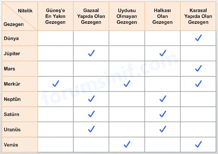 6. Sınıf Fen Bilimleri Ders Kitabı Sayfa 25 Cevapları 6. Sınıf Fen Bilimleri Ders Kitabı Sayfa 25 Cevapları