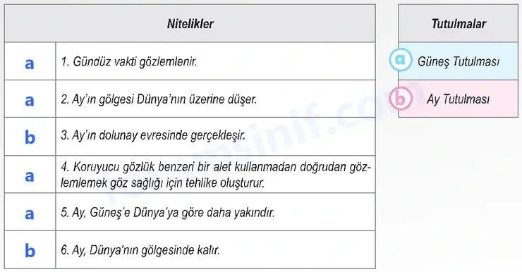 6. Sınıf Fen Bilimleri Ders Kitabı Sayfa 35 Cevapları 6. Sınıf Fen Bilimleri Ders Kitabı Sayfa 35 Cevapları