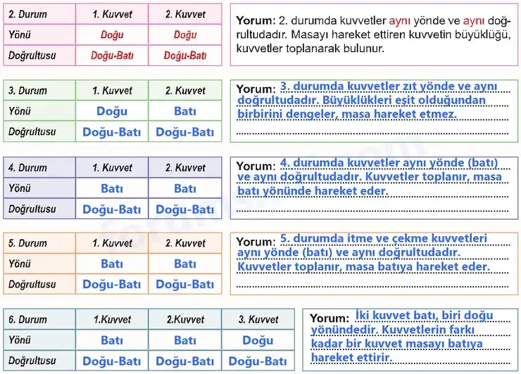 6. Sınıf Fen Bilimleri Ders Kitabı Sayfa 51 Cevapları