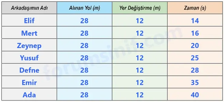 6. Sınıf Fen Bilimleri Ders Kitabı Sayfa 66 Cevapları 6. Sınıf Fen Bilimleri Ders Kitabı Sayfa 66 Cevapları