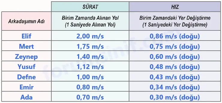 6. Sınıf Fen Bilimleri Ders Kitabı Sayfa 67 Cevapları 6. Sınıf Fen Bilimleri Ders Kitabı Sayfa 67 Cevapları