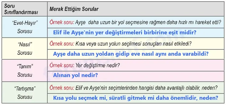 6. Sınıf Fen Bilimleri Ders Kitabı Sayfa 69 Cevapları 6. Sınıf Fen Bilimleri Ders Kitabı Sayfa 69 Cevapları