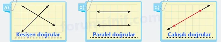 6. Sınıf Matematik Ders Kitabı Sayfa 14 Cevapları İkinci Kitap 6. Sınıf Matematik Ders Kitabı Sayfa 14 Cevapları İkinci Kitap