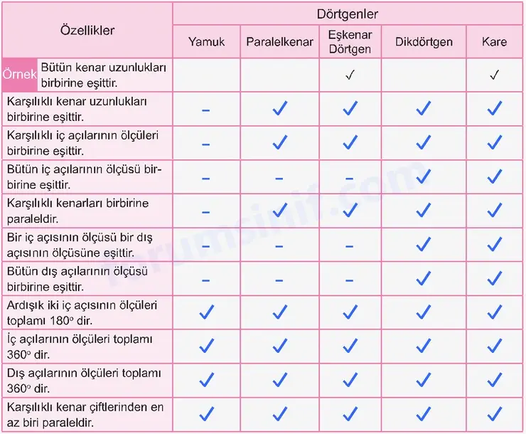 6. Sınıf Matematik Ders Kitabı Sayfa 32 Cevapları İkinci Kitap 6. Sınıf Matematik Ders Kitabı Sayfa 32 Cevapları İkinci Kitap