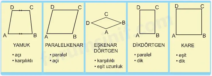 6. Sınıf Matematik Ders Kitabı Sayfa 33 Görseli İkinci Kitap 6. Sınıf Matematik Ders Kitabı Sayfa 33 Görseli İkinci Kitap