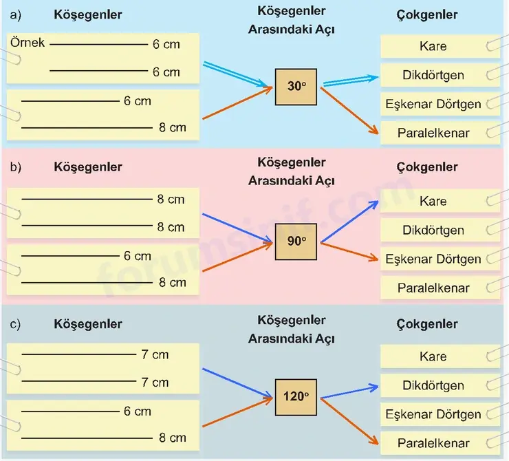 6. Sınıf Matematik Ders Kitabı Sayfa 47 Cevapları İkinci Kitap 6. Sınıf Matematik Ders Kitabı Sayfa 47 Cevapları İkinci Kitap