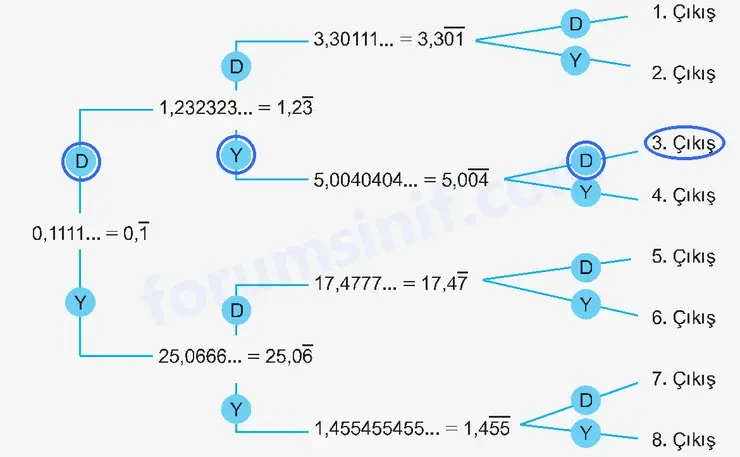 6. Sınıf Matematik Ders Kitabı Sayfa 105 Cevapları 1. Kitap - 2 6. Sınıf Matematik Ders Kitabı Sayfa 105 Cevapları 1. Kitap - 2